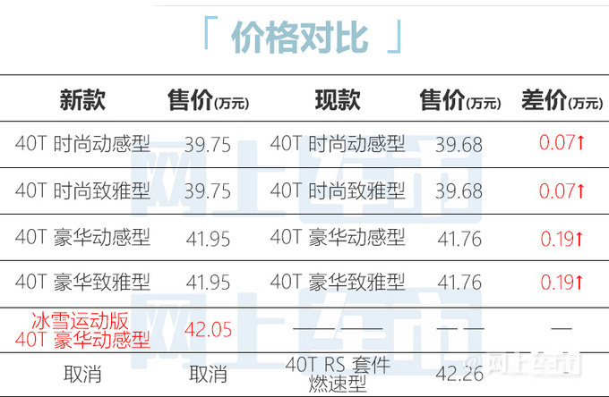 新奥迪Q5L疑似售价曝光 或于本月内上市