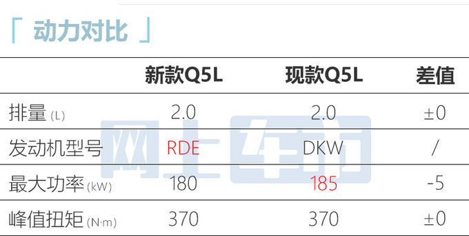新奥迪Q5L疑似售价曝光 或于本月内上市