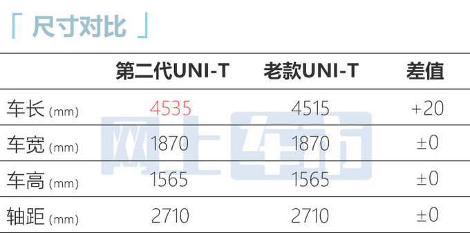 长安第二代UNI-T上市 11.59万-13.99万