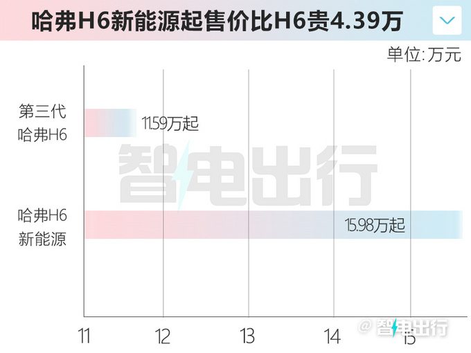 哈弗“二代神兽”实拍 预计售价17万起