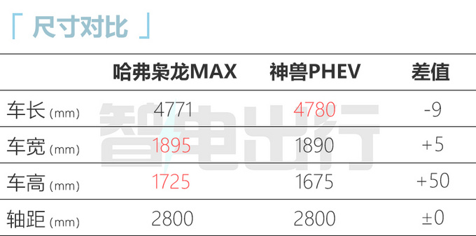 哈弗“二代神兽”实拍 预计售价17万起