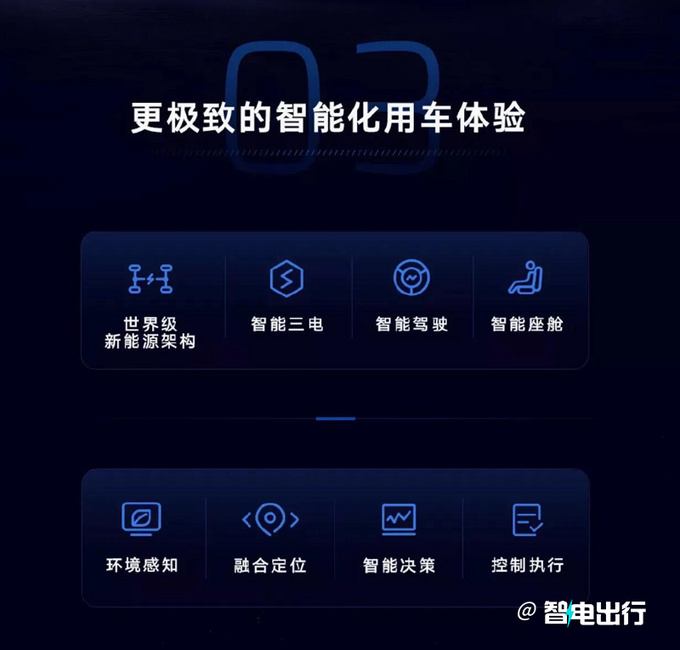 吉利银河智能电混SUV将命名“银河L7”