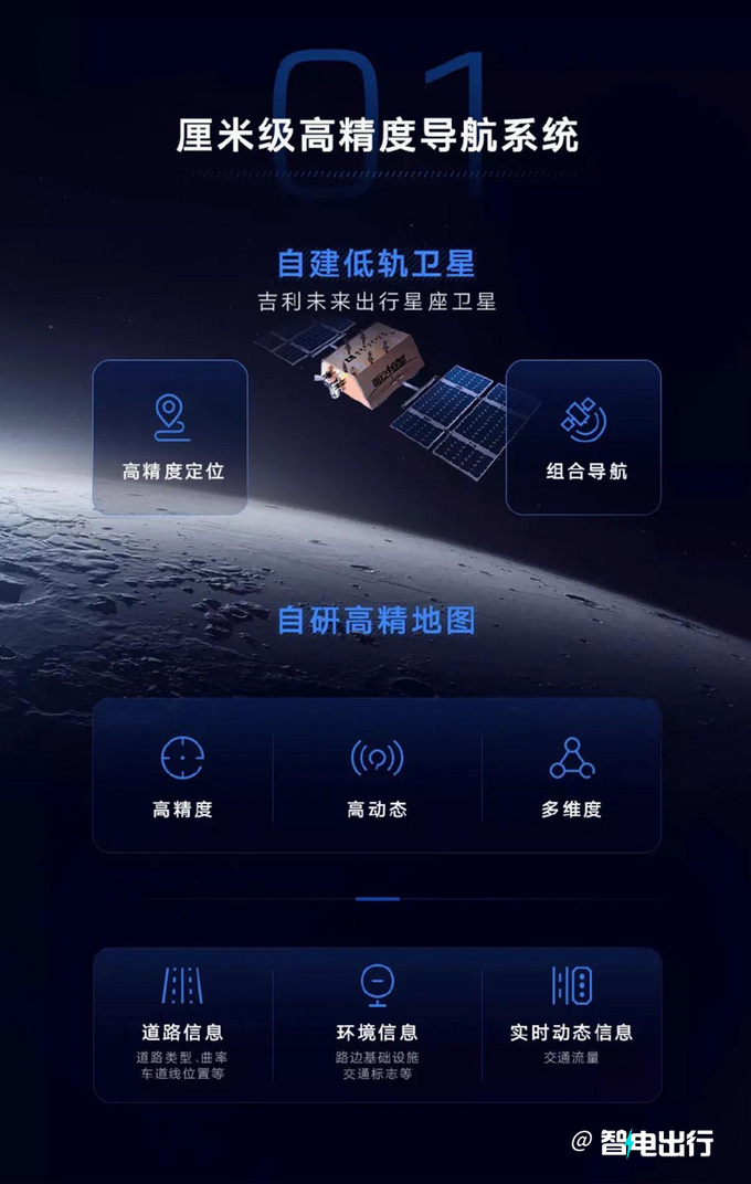 吉利银河智能电混SUV将命名“银河L7”