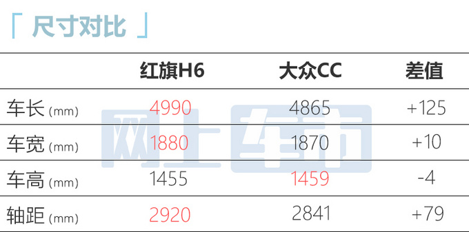 红旗B+级轿跑车H6将于4月10日上市发售