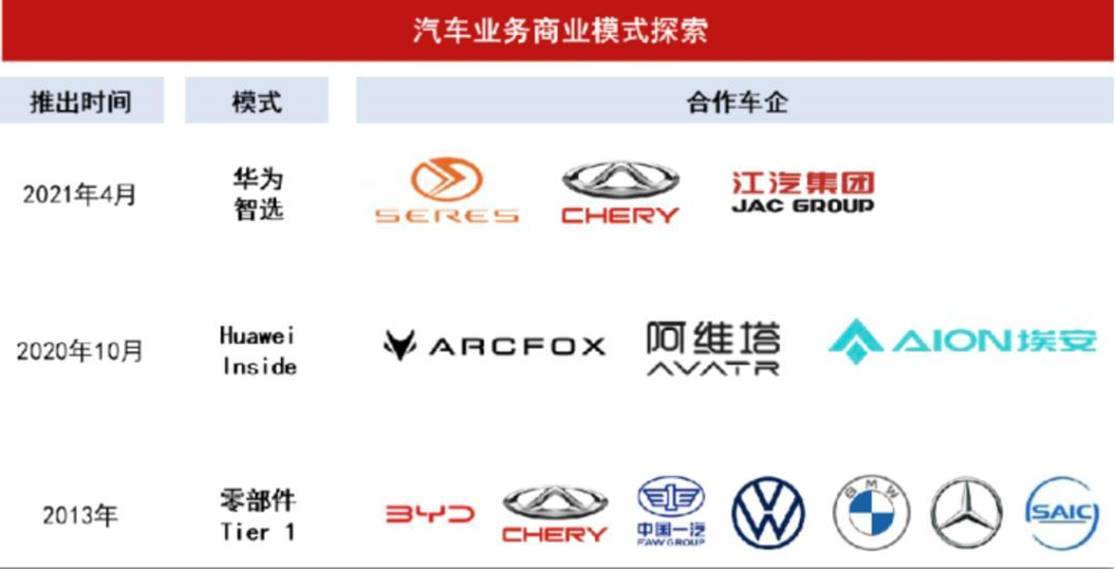 江淮牵手华为 新能源工厂正式开工建设