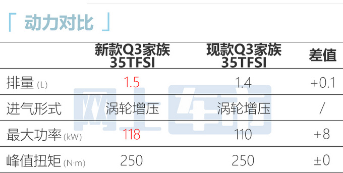 新奥迪Q3家族天津工厂下线 最快4月上市