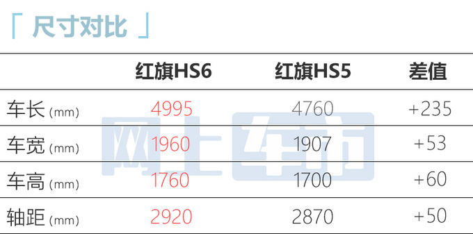 红旗将于6月份正式发布全新B+级SUV HS6