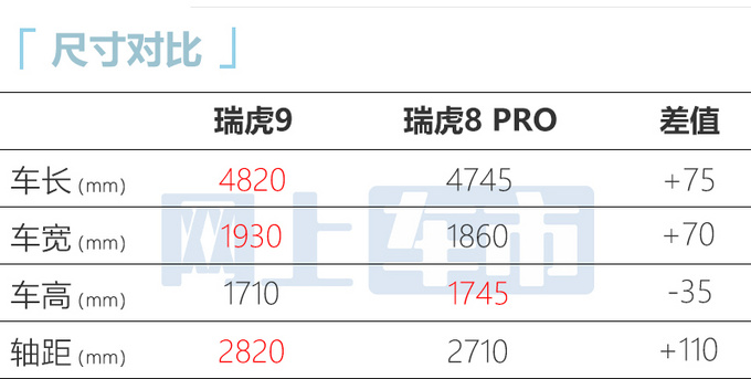 瑞虎9将于2月27日首发亮相 4月26日预售