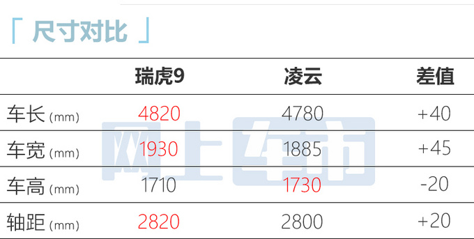 瑞虎9将于2月27日首发亮相 4月26日预售