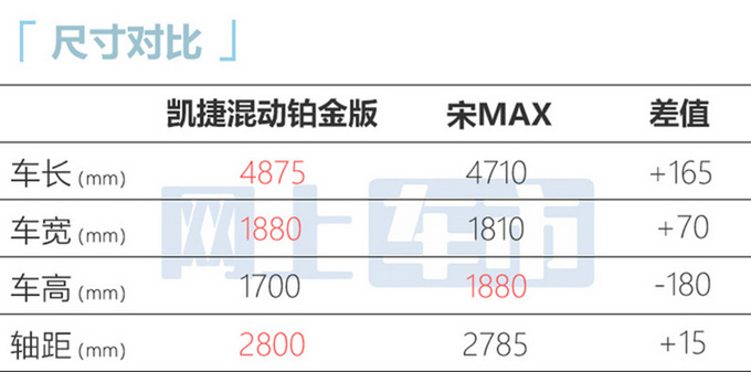 五菱汽车凯捷混动铂金版于2月27日上市