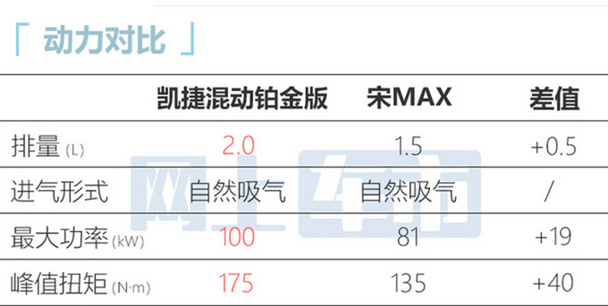 五菱汽车凯捷混动铂金版于2月27日上市