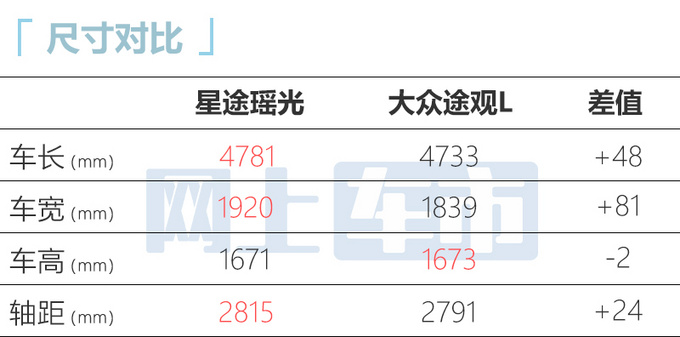 星途瑶光正式上市 15.28万元-20.28万元