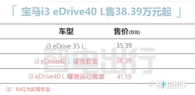 全新纯电动宝马i3 eDrive40L 正式下线