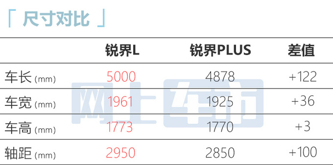 全新大7座SUV——锐界L将于2月23日首发