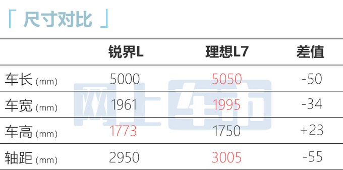 全新大7座SUV——锐界L将于2月23日首发