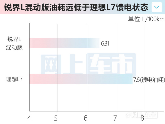 全新大7座SUV——锐界L将于2月23日首发