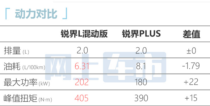 全新大7座SUV——锐界L将于2月23日首发