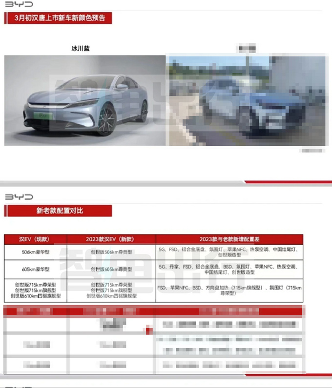 比亚迪2023款汉EV预扣价22.5-31.5万元