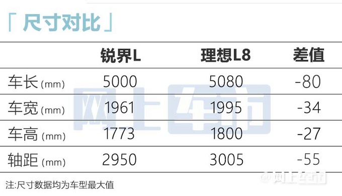 福特全新锐界L首发 提供汽油和混动动力