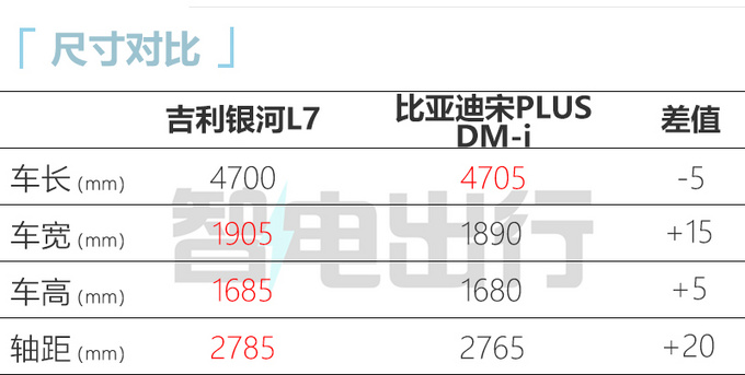 吉利银河L7亮相并接受预订 二季度交付