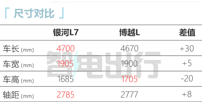 吉利银河L7亮相并接受预订 二季度交付