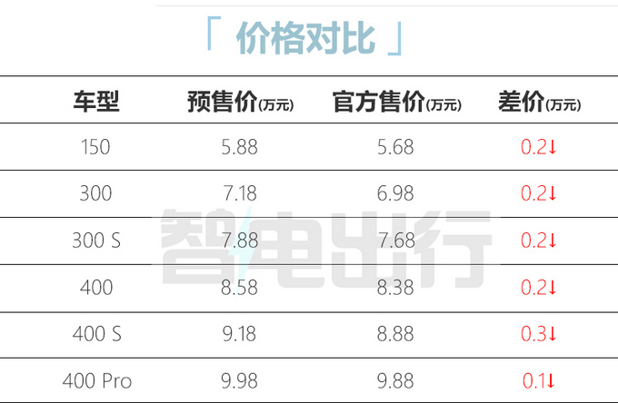 众泰汽车旗下江南U2上市 5.68万-9.88万