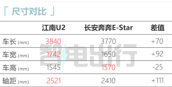 众泰汽车旗下江南U2上市 5.68万-9.88万