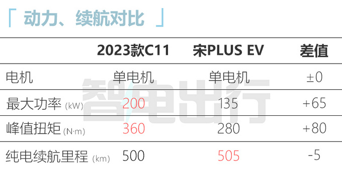 23款零跑C11于3月1日上市 推出4款车型