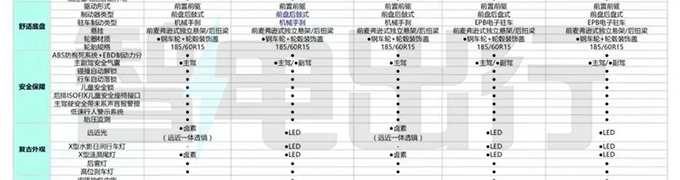 五菱缤果详细配置信息曝光 5款车型可选