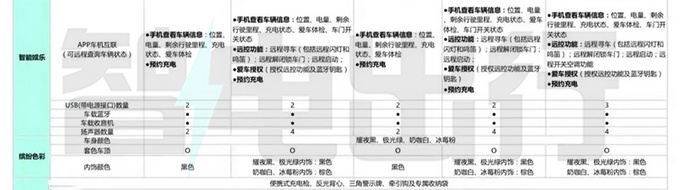 五菱缤果详细配置信息曝光 5款车型可选