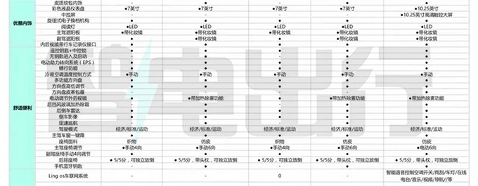 五菱缤果详细配置信息曝光 5款车型可选