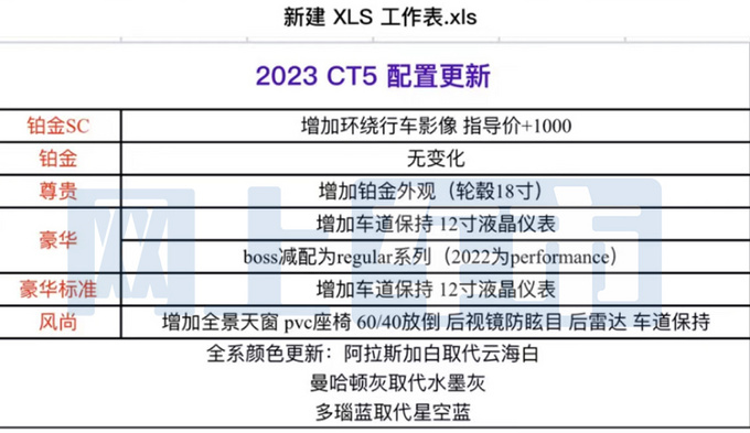 2023款凯迪拉克CT5疑似价格和配置曝光