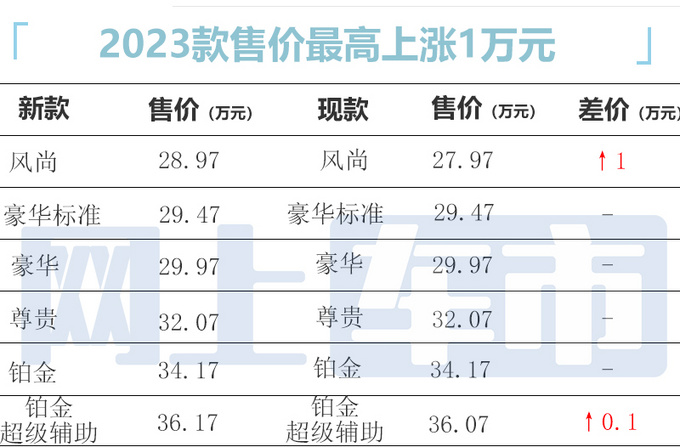 2023款凯迪拉克CT5疑似价格和配置曝光