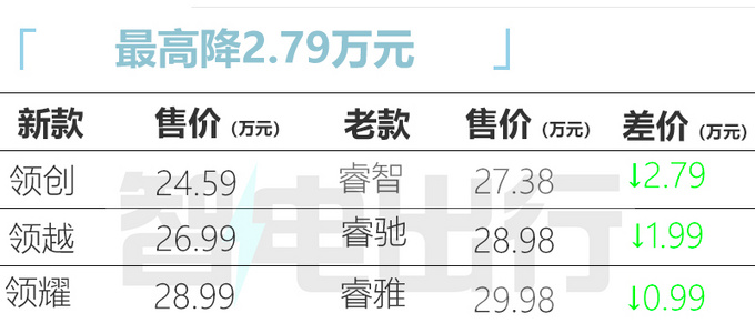 东风本田全新一代CR-V e:PHEV正式上市