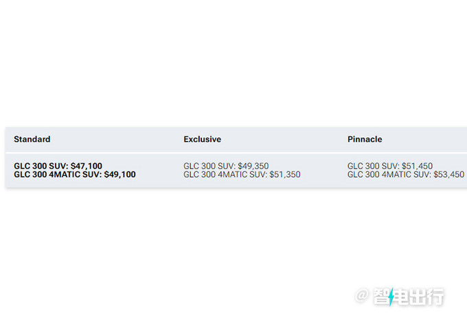 奔驰全新一代GLC海外起售价47,100美元
