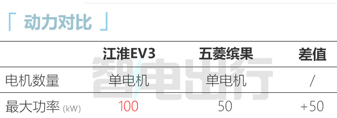 江淮EV3或4月18日上市 配悬浮式中控屏