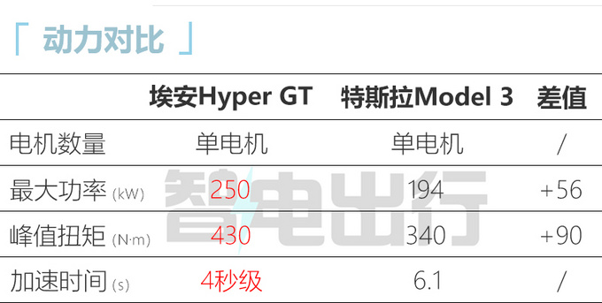 埃安全新高端轿跑Hyper GT4月开启预售