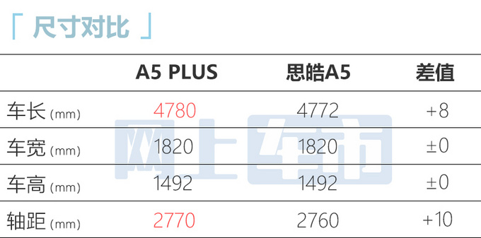 江淮全新A5 PLUS实拍图和部分信息曝光