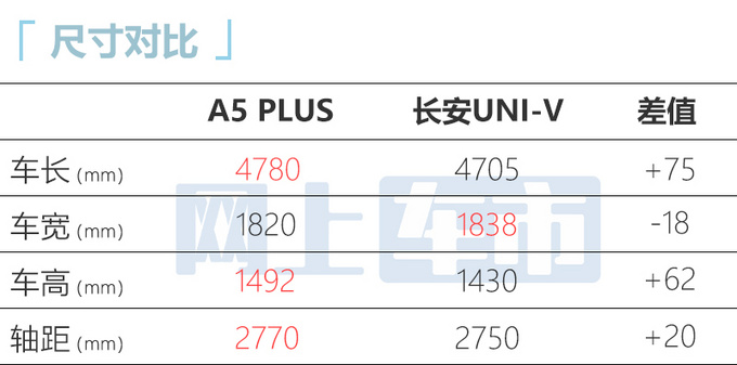 江淮全新A5 PLUS实拍图和部分信息曝光