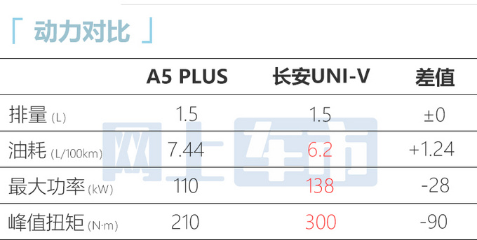 江淮全新A5 PLUS实拍图和部分信息曝光