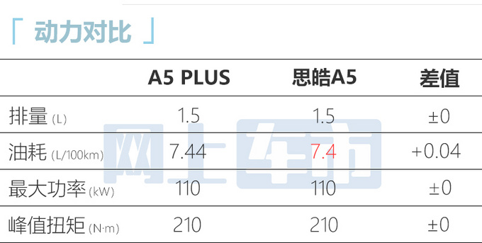 江淮全新A5 PLUS实拍图和部分信息曝光