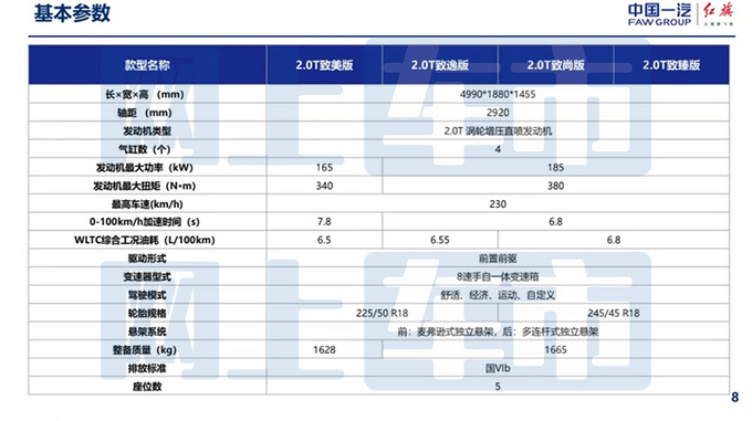 红旗H6部分配置信息 预计于4月21日上市