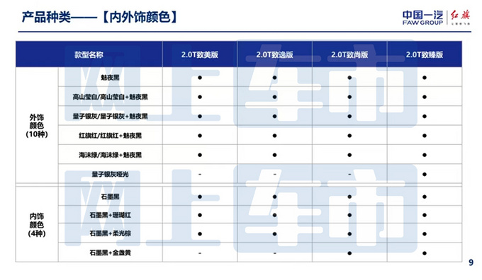红旗H6部分配置信息 预计于4月21日上市