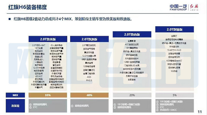 红旗H6部分配置信息 预计于4月21日上市