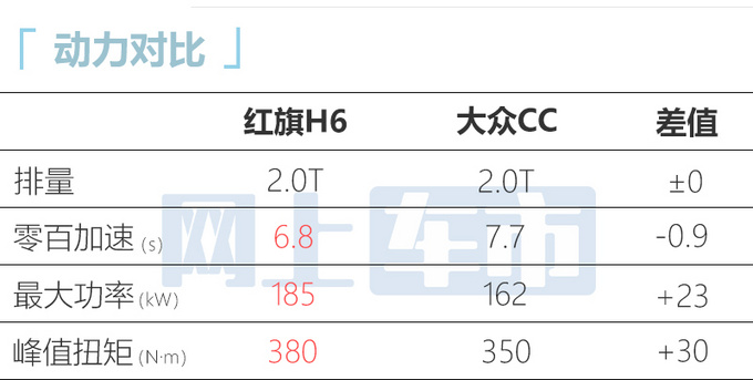 红旗H6部分配置信息 预计于4月21日上市