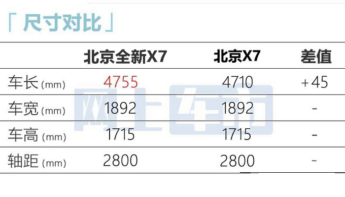 全新北京X7于4月16日上市 尺寸再次加长