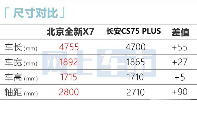 全新北京X7于4月16日上市 尺寸再次加长