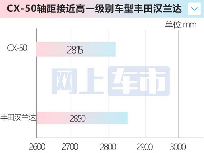 长安马自达CX-50首台车下线并开启预定