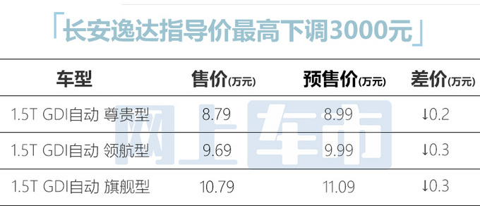 长安逸达正式上市 售价8.79元-10.79万