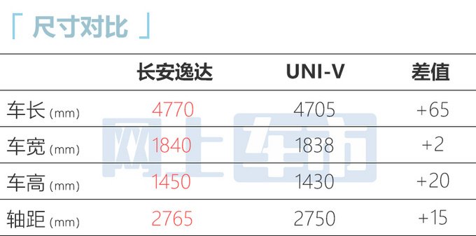 长安逸达正式上市 售价8.79元-10.79万